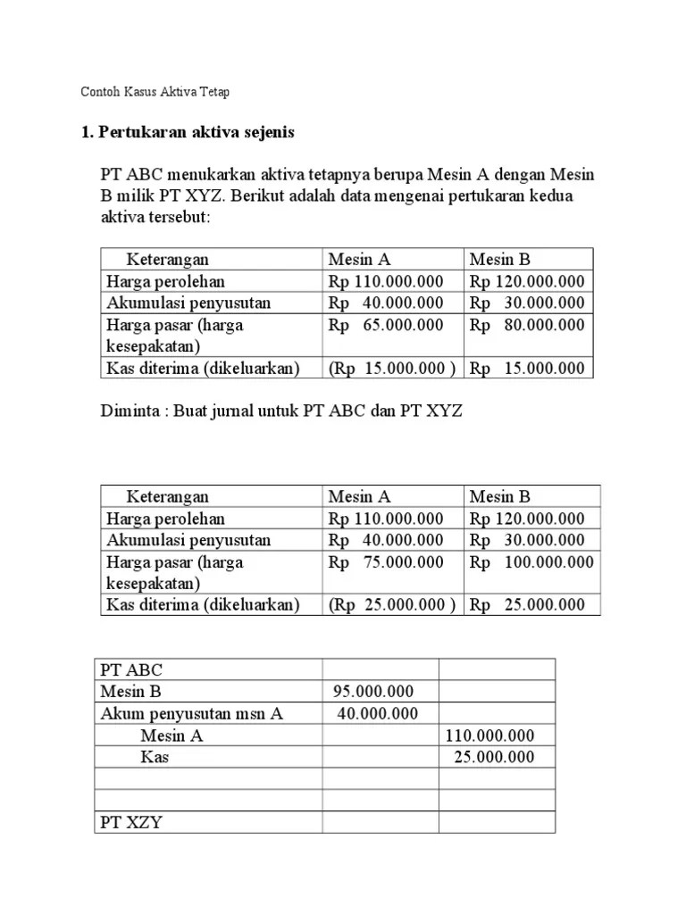 Oleh muchlisin riadi november 15, 2012 posting komentar. Contoh Kasus Aktiva Tetap - Salin