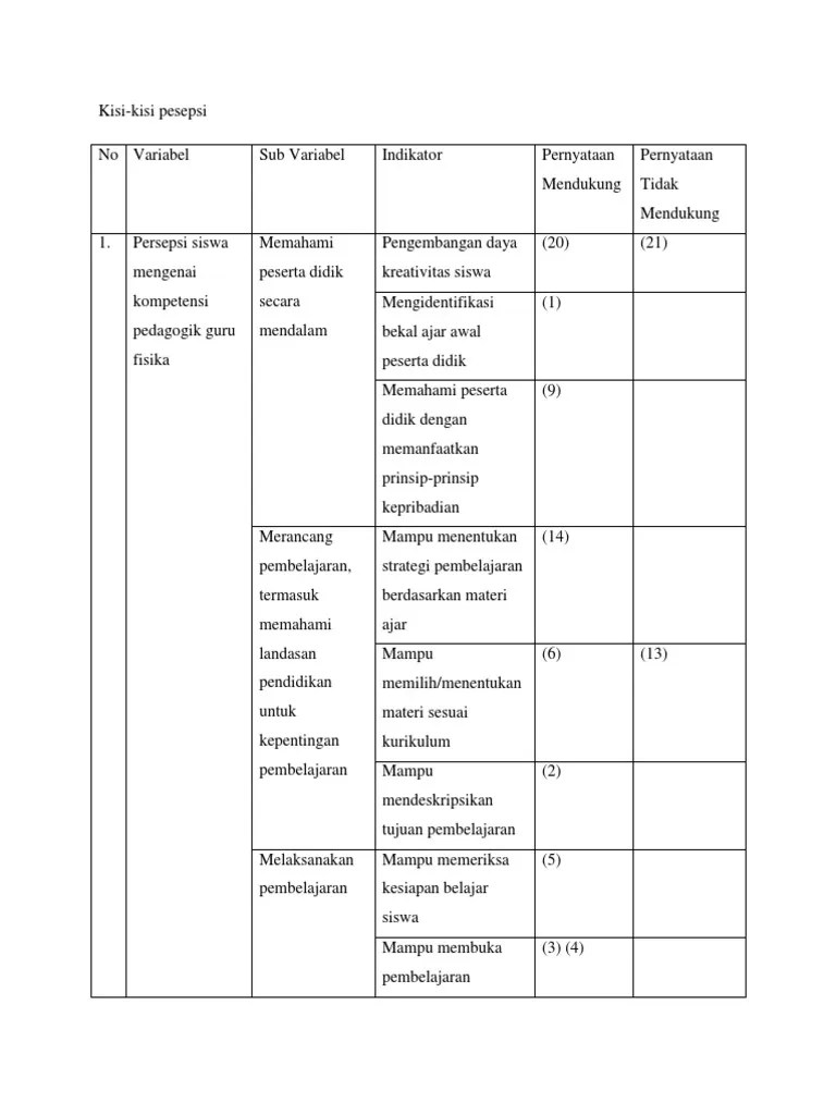 Kisi Kisi Angket Angket Pdf Guru sebagai pendidik 3.