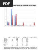 Audi A3 Showroom Mail Direct Marketing