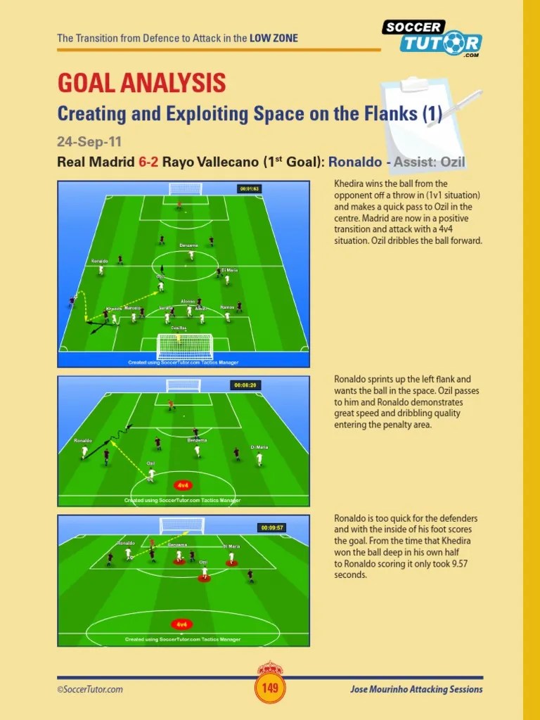 Real Madrid Counter Attacking Tactics Practices | PDF | Defender (Association Football ...