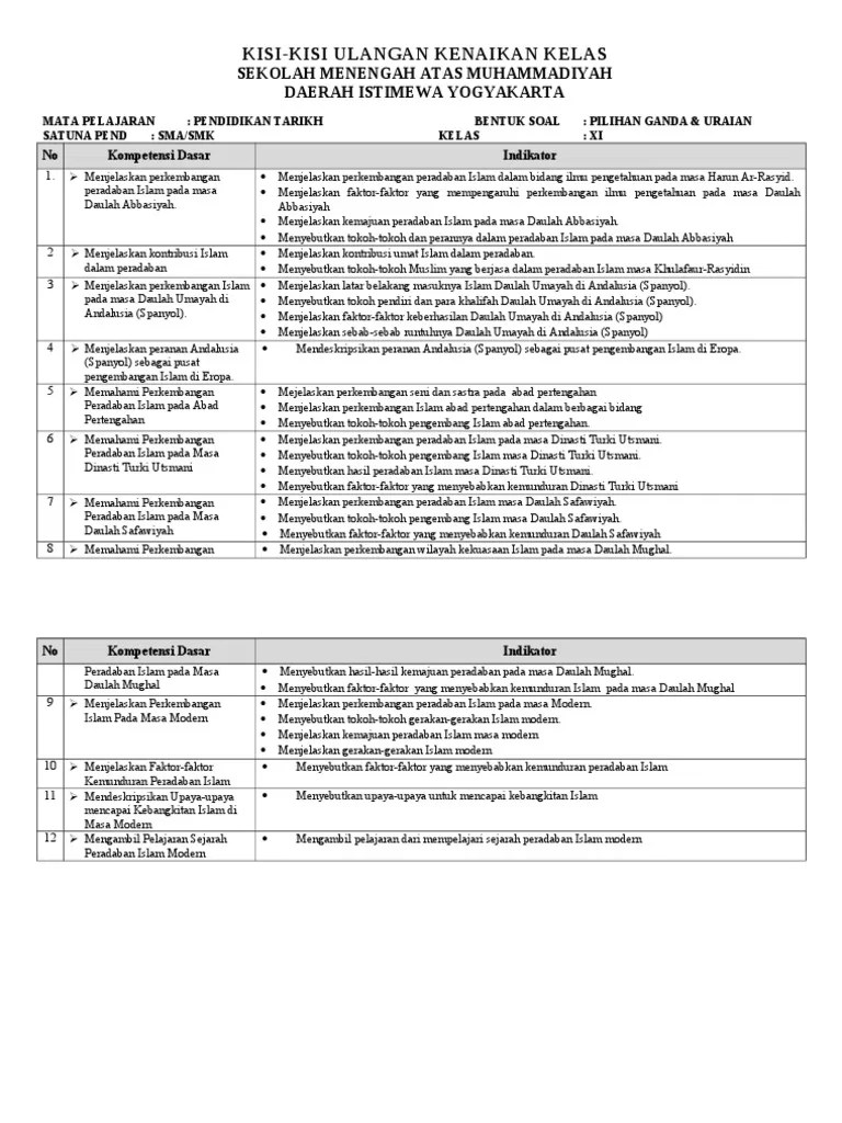 Faktor Yang Mempengaruhi Perkembangan Islam Pada Masa Modern