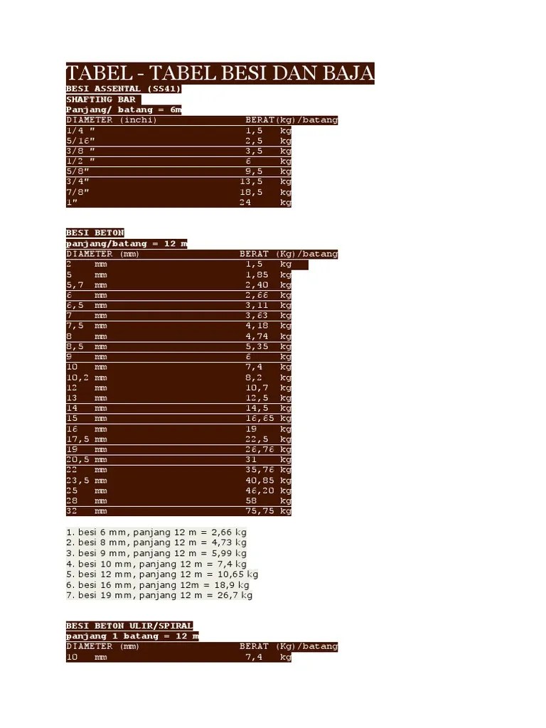 Tabel Berat Besi Per Batang | PDF | Teaching Mathematics