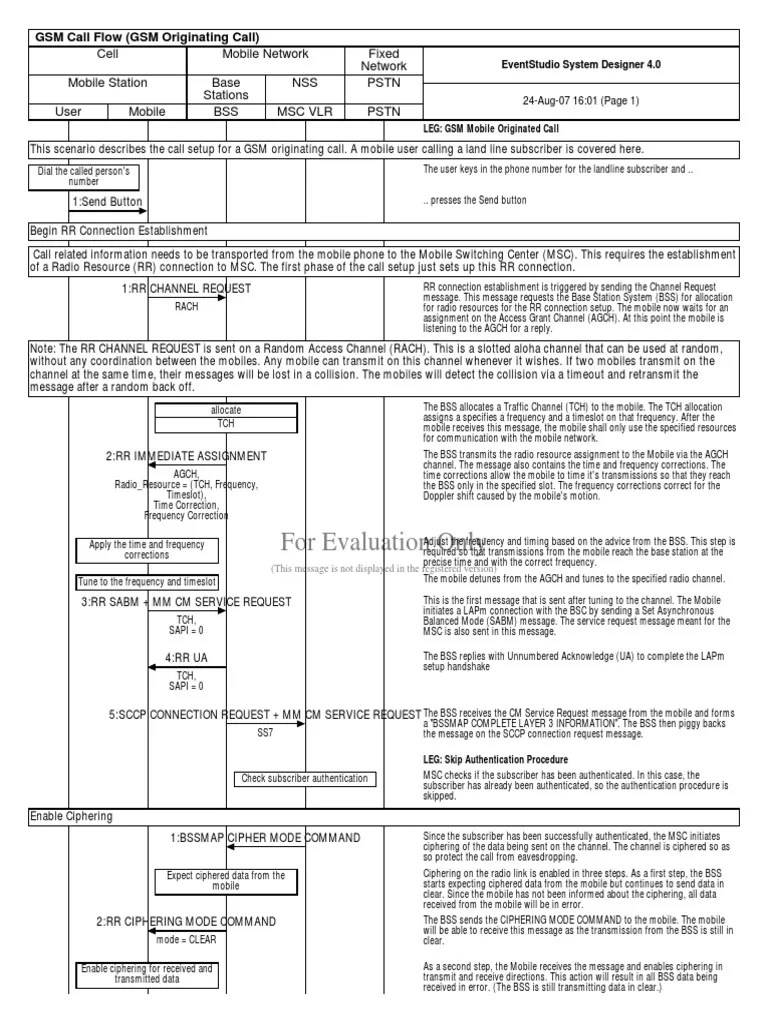 GSM Call Flow | PDF | Telecommunications | Networks