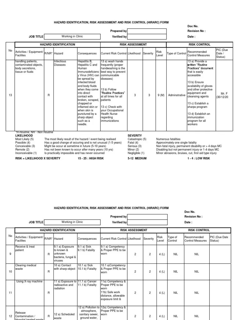 Hazard identification risk assessment and control + 3 variants hazard identification risk assessment & control + . Hirarc Form Sample Clinic Pdf Personal Protective Equipment Risk