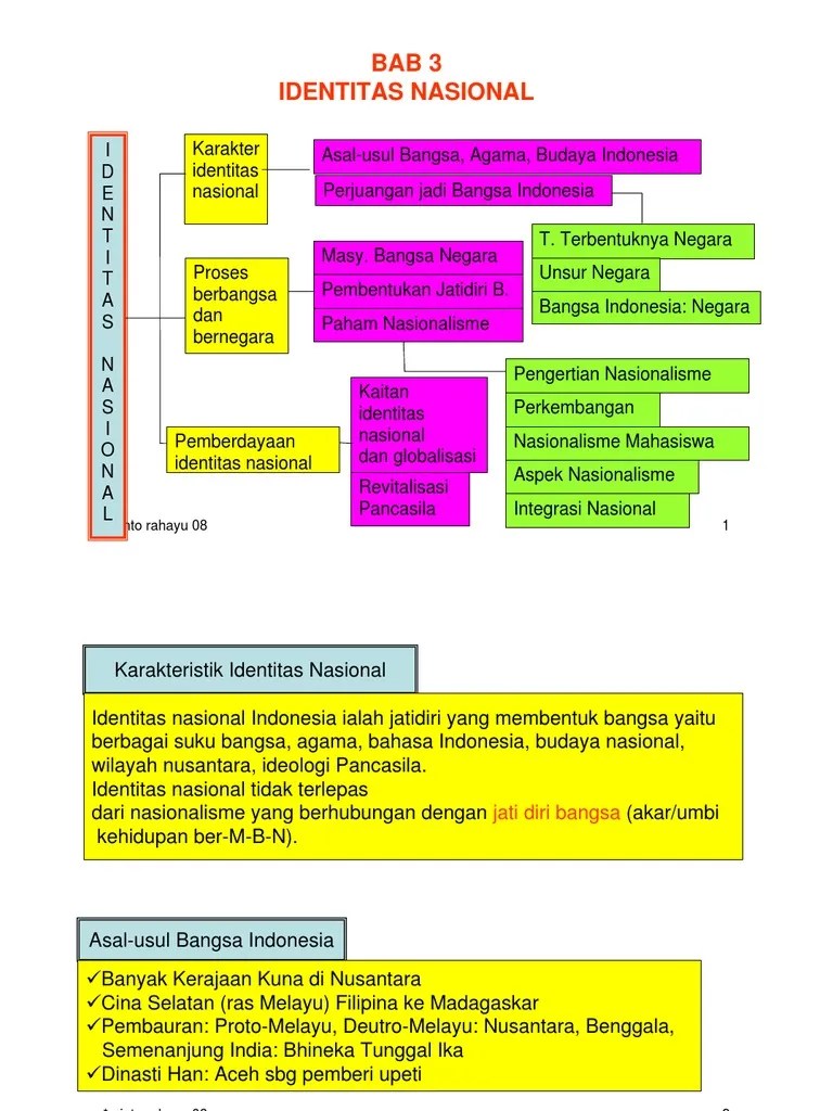 Brainstorming sessions are great, but sometimes you can drown in a thicket of ide. Identitas Nasional Pdf