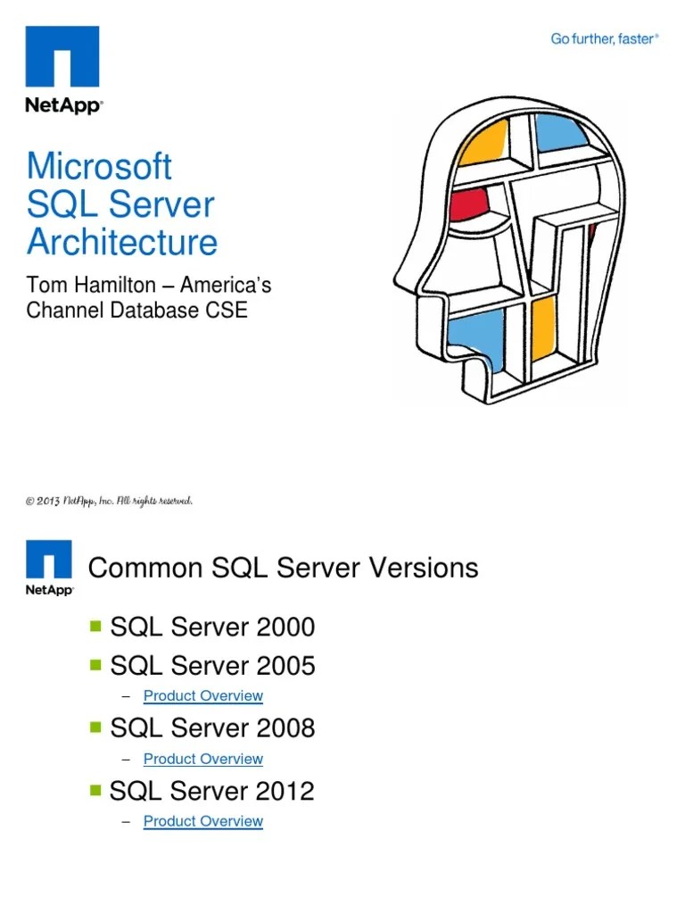 Sql Server Architecture Features Pdf Microsoft Sql Server Backup