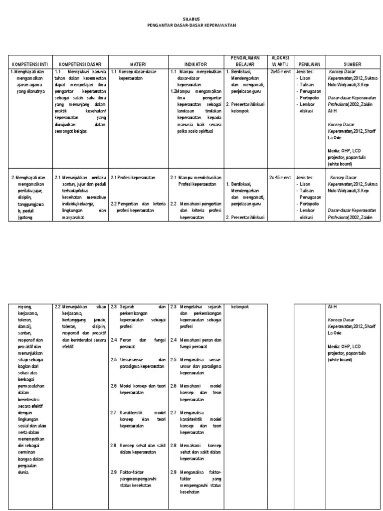 Silabus smk kesehatan jurusan keperawatan pdf. Silabus Smk Keperawatan Kelas X