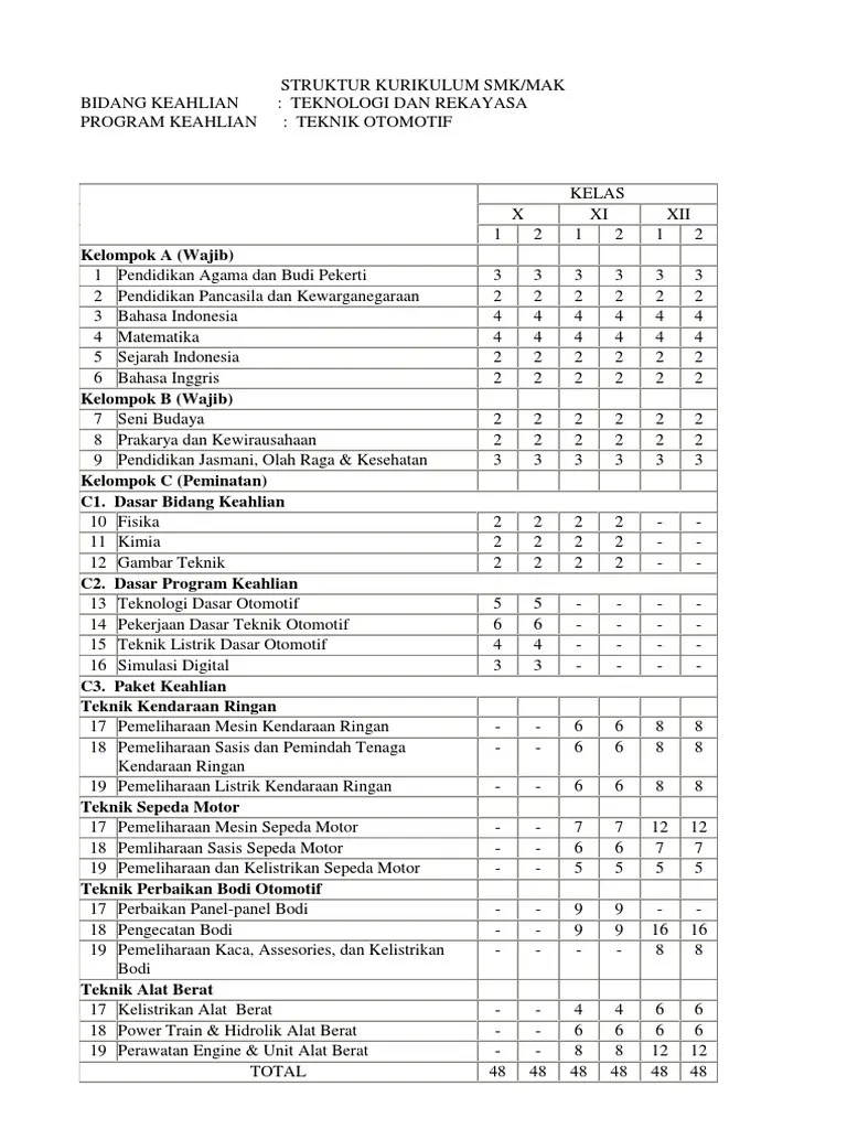 Silabus Smk Pemesinan Kurikulum Silabus Smk Pemesinan Kurikulum 2013 Pdf Free Penerapan Pendekatan Komunikatif Dalam Pembelajaran Bahasa Pdf Document Dibawah ini adalah link Download Silabus Teknik Pemesinan Silahkan diunduh terima kasih semoga bermanfa.