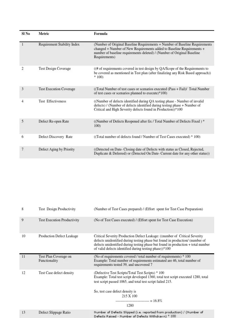 Key Software Quality Metrics: A Guide To Measuring Test Coverage ...