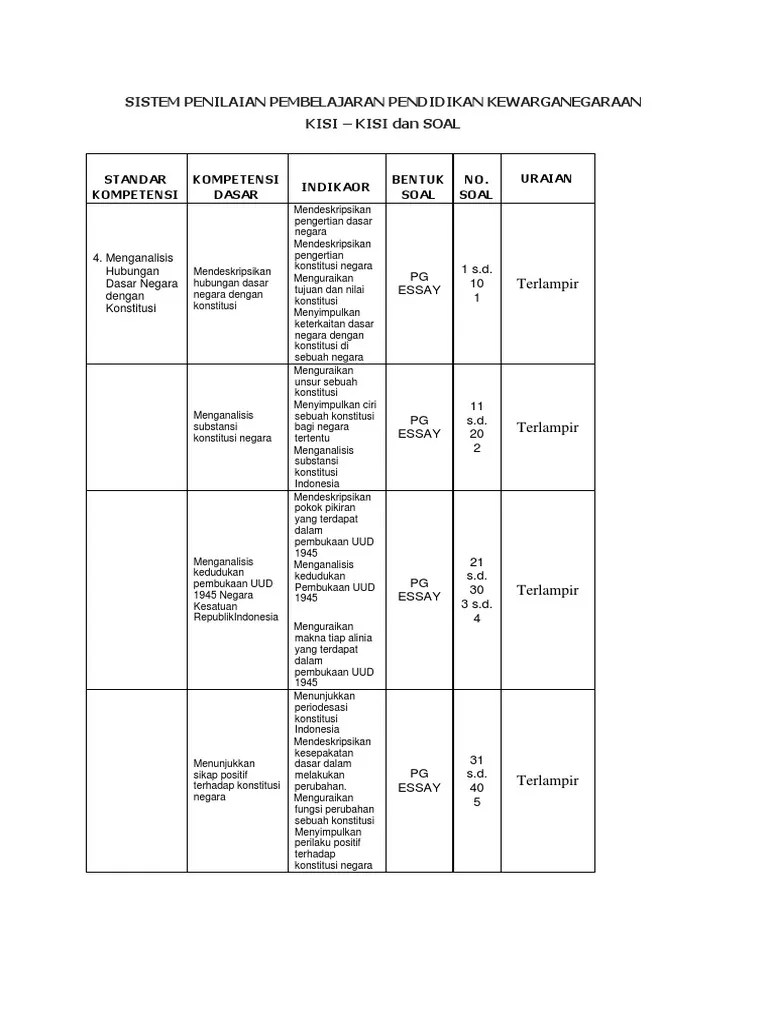 Contoh soal essay prakarya & kwu kelas xii semester 1 kurikukulum 2013 beserta jawabanpart7; 10 Contoh Soal Essay Bahasa Indonesia Kelas 12 Semester 2 Kumpulan Contoh Soal