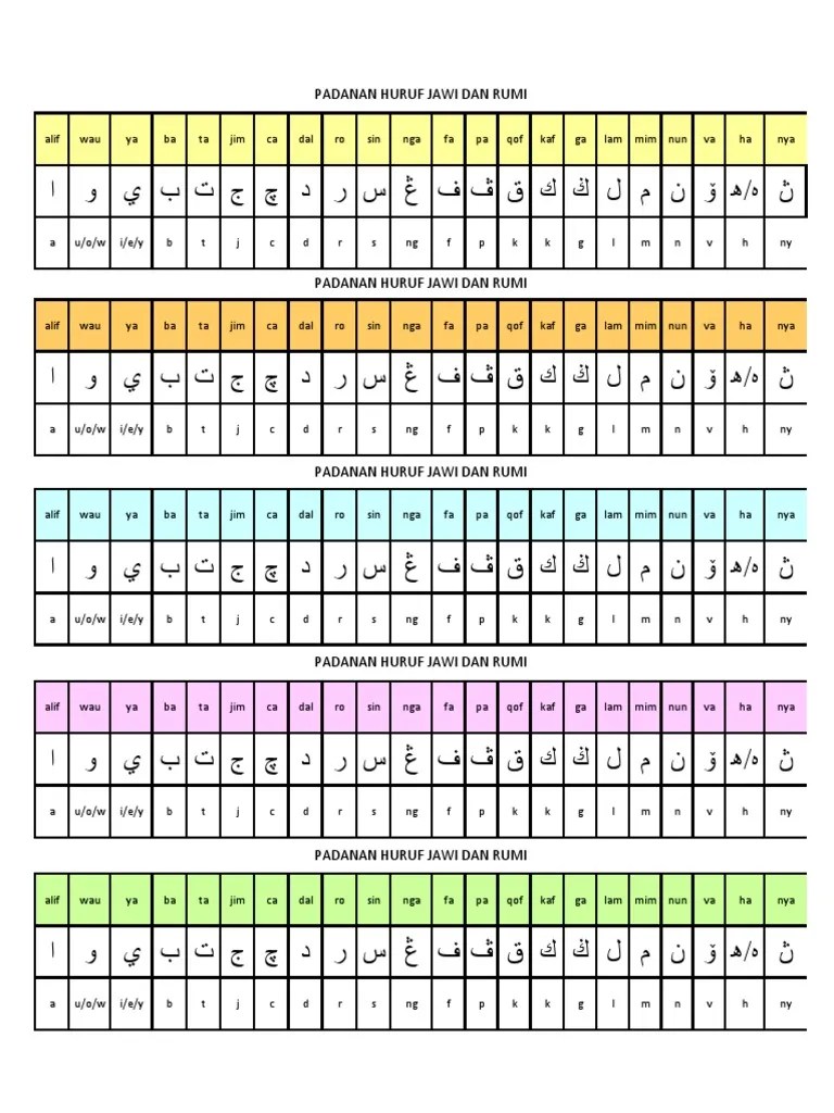 Huruf Alif Ba Ta Jawi Dan Rumi - Huruf Alif Ba Ta Belajar Huruf Jawi Alif Ba Ta Kanak Kanak Youtube Huruf Alif Ba Ta Kongsikan Kongsikan Oleh Ustazahmarziah Nypixs