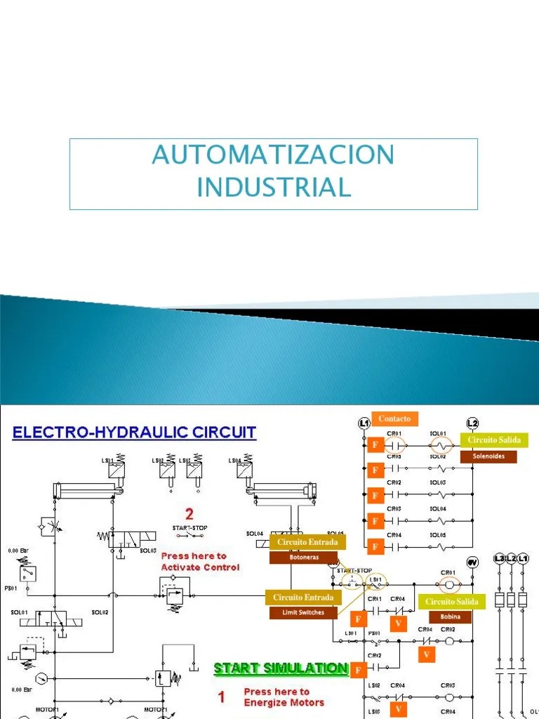 Automatizacion Industrial 01 | PDF | Controlador Lógico Programable ...