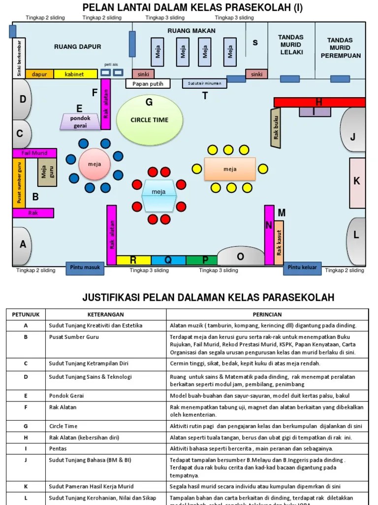 Contoh Pelan Lantai Tadika / Lihat Pelbagai Cadangan Contoh Pelan Lantai Rumah 3 Bilik Deko Rumah