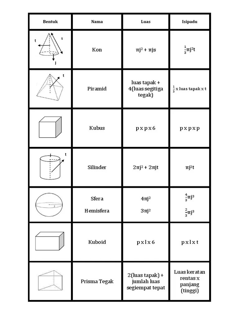 Keadaan ini akan mencorak kepelbagaian budaya yang wujud dalam masyarakat heterogen di negara ini. Pepejal Dan Isipadu Pdf