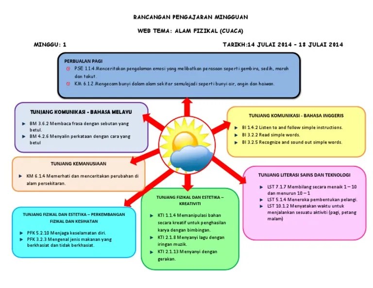 Contoh web tema, rph, rp slot prasekolah. Web Tema Minggu 1 Cuaca Pdf