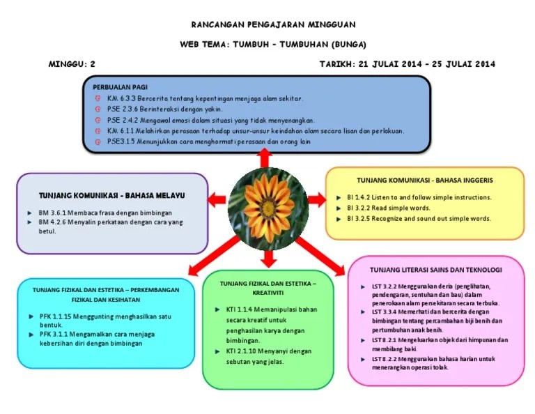 Aktiviti Tema Bunga Prasekolah / 2