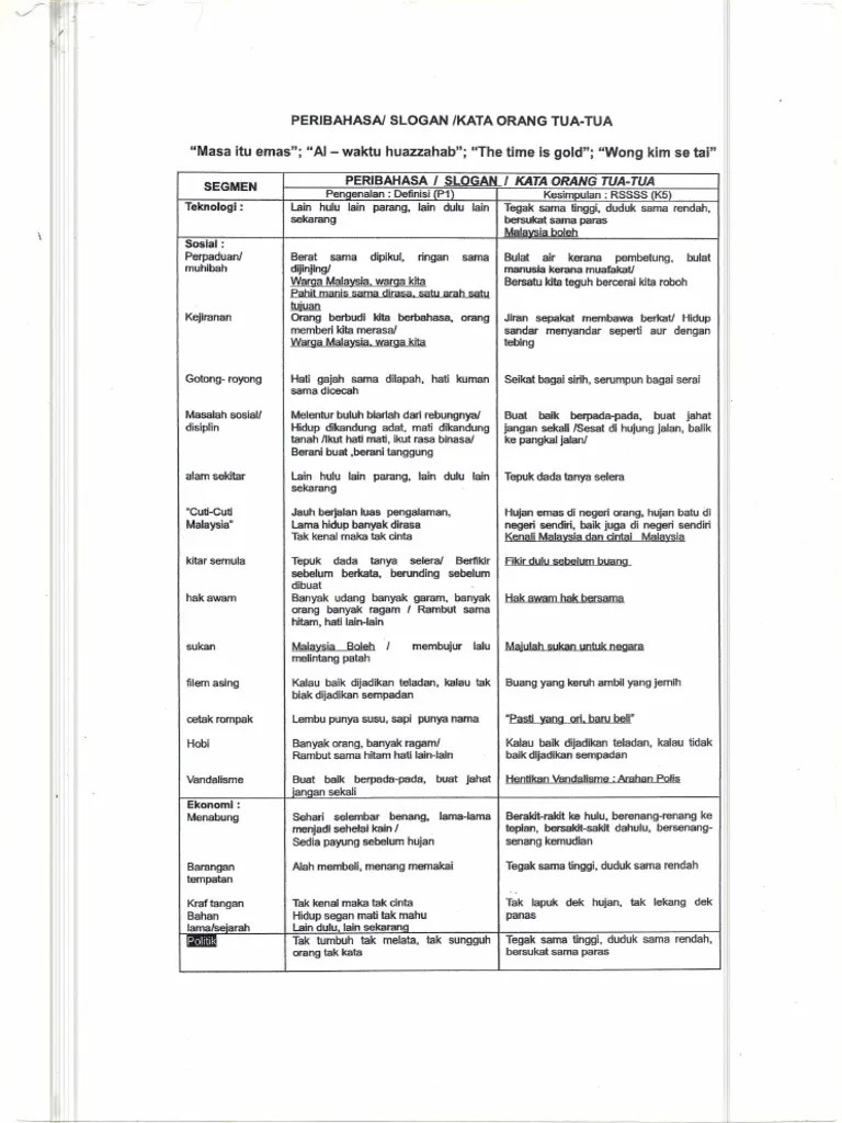 Perumpamaan, yakni isinya kata yang ungkapkan kondisi dan kelakuan seseorang sehingga bisa diambil perbandingannya dari alam sekitarnya. Peribahasa Alam Sekitar Jaycectzx
