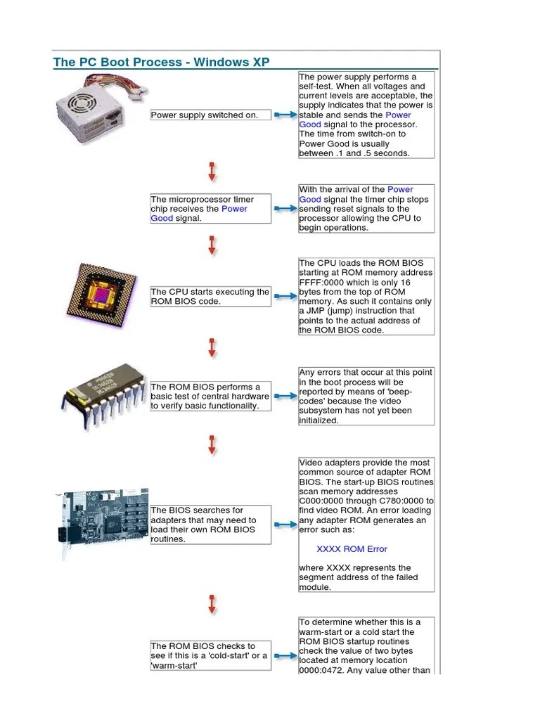 PC Boot Process | PDF | Booting | Bios