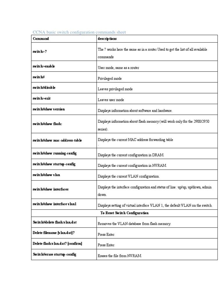 CCNA Basic Switch Configuration Commands Sheet | PDF | Network Switch ...