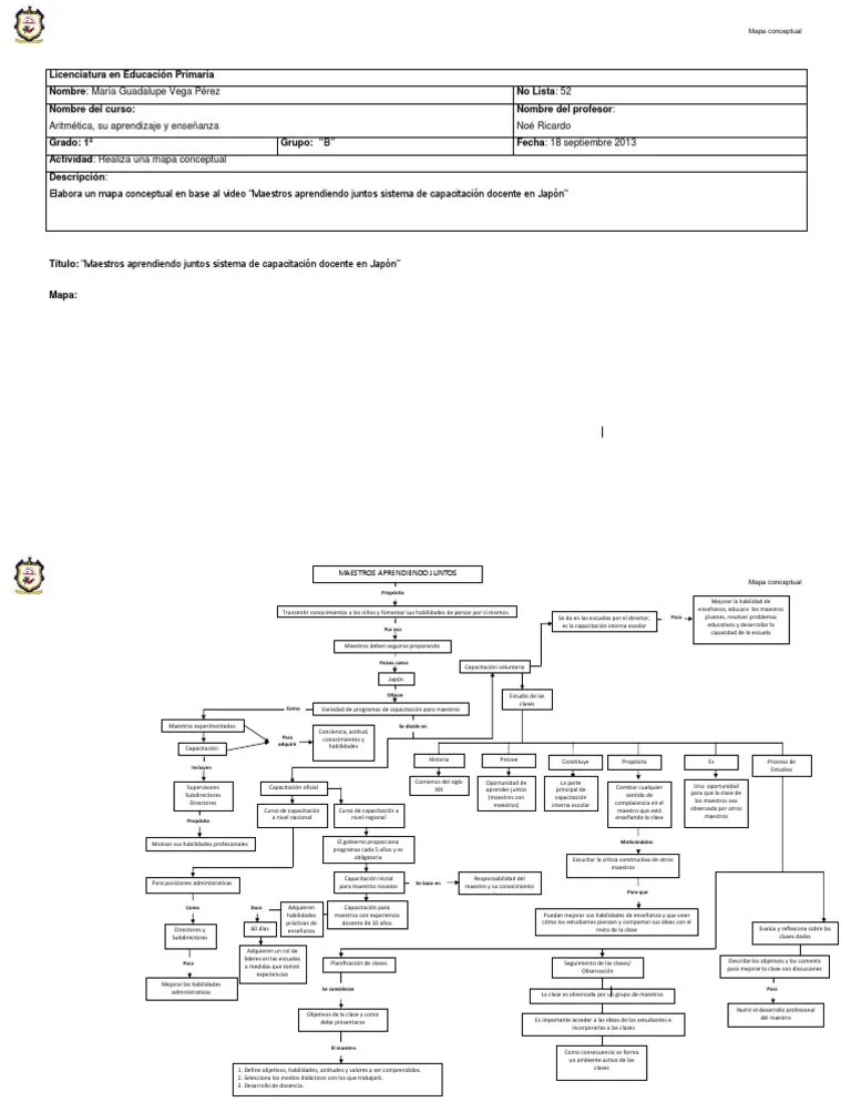 Maestros Aprendiendo Juntos Mapa Conceptual | PDF | Educacion Docente | Cognición