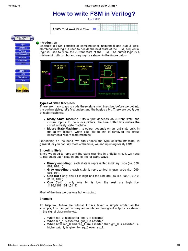 How To Write FSM In Verilog | Computer Engineering | Technology