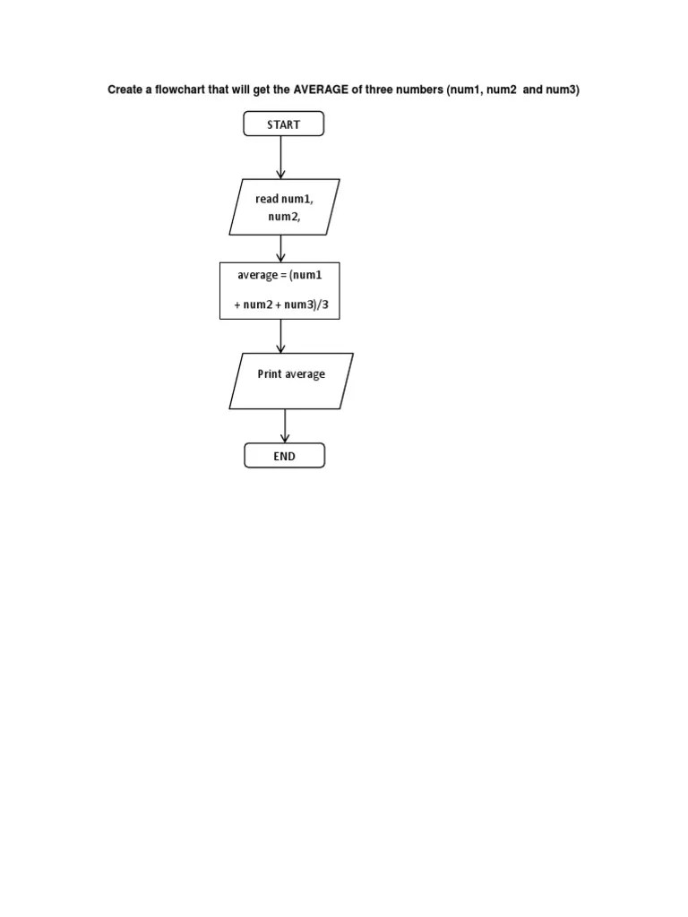 Start: Create A Flowchart That Will Get The AVERAGE Of Three Numbers ...