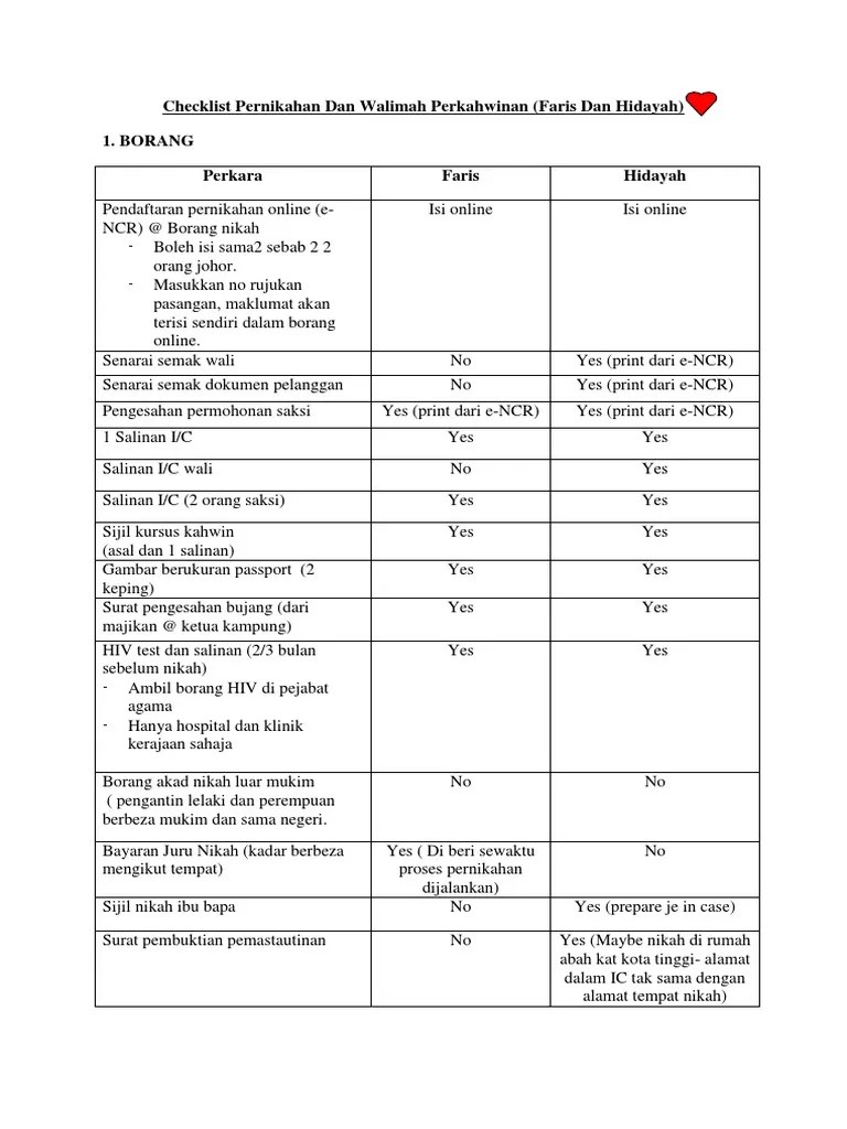 Salinan kad pengenalan suami dan isteri; Checklist Persediaan Pernikahan Dan Perkahwinan Pdf
