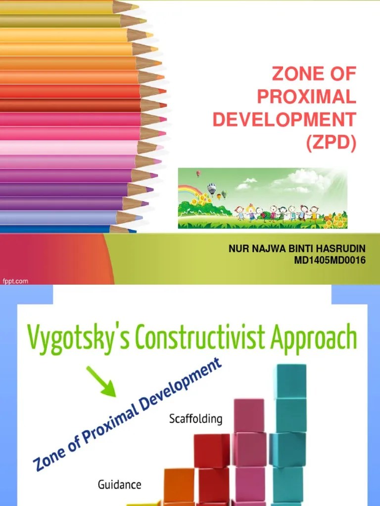 Zone Of Proximal Development (ZPD) : Nur Najwa Binti Hasrudin ...