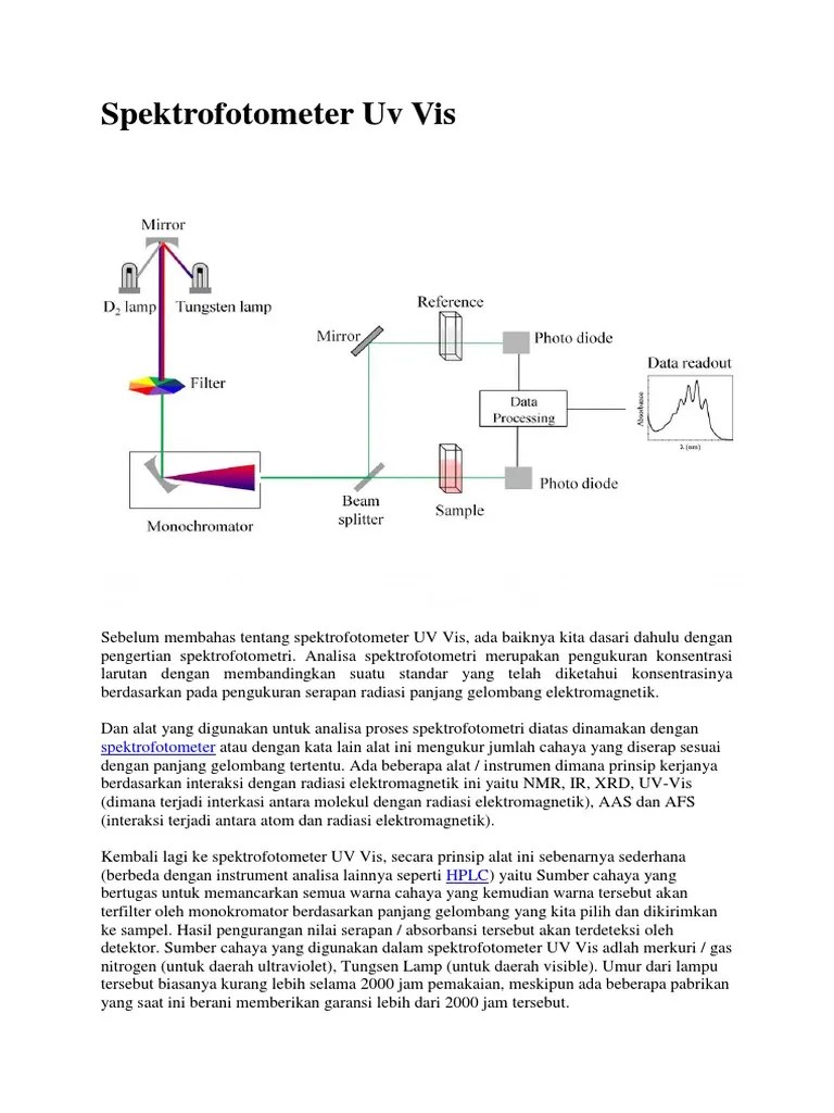 Spektrofotometer Uv Vis | PDF