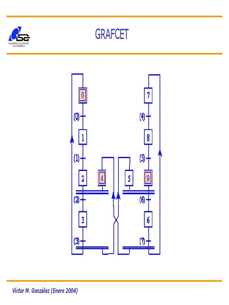 Diapositivas Grafcet | PDF | Programación De Computadoras | Áreas De Informática