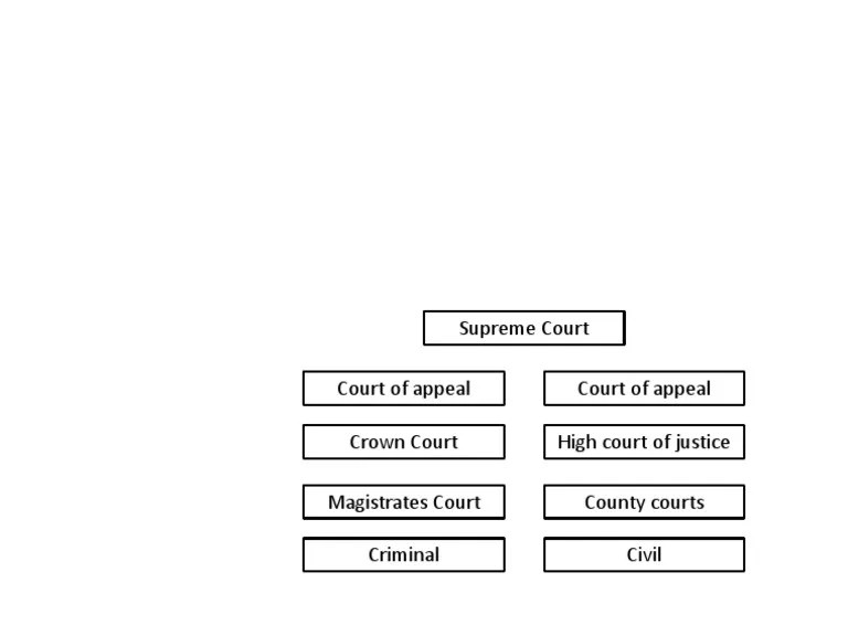 Uk court structure
