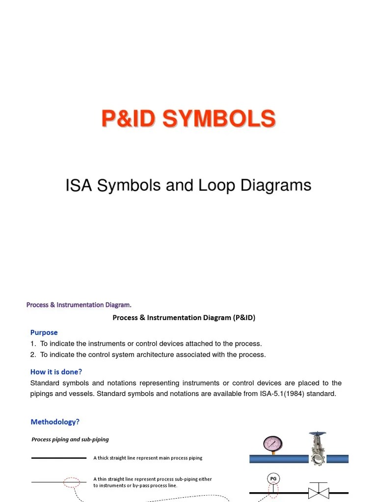Pid Howtoread Instrumentasi Pengontrol Logika Yang Dapat