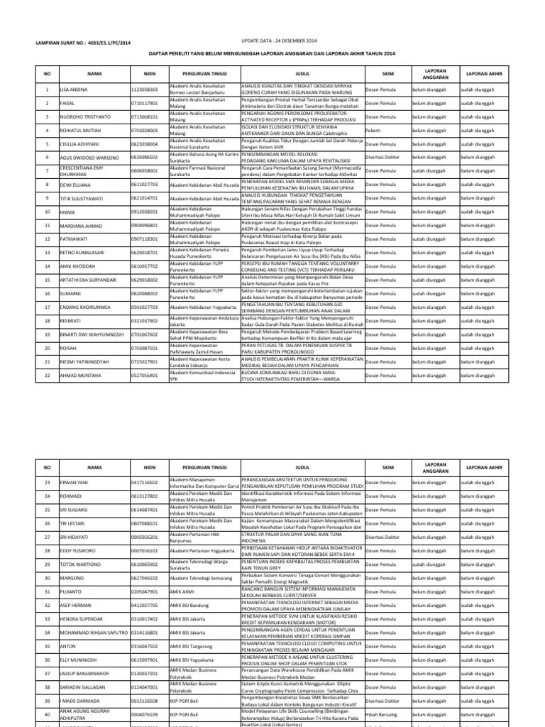 Laporan penelitian analisis ekonomi filariasis. Daftar Peneliti Yang Belum Mengunggah Laporan Anggaran Dan Laporan Akhir Tahun 2014 4033e5 1pe201 Pdf