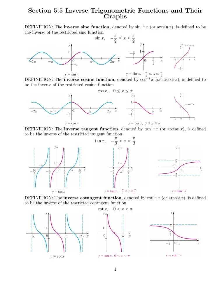 Inverse Trigonometric Functions And Their Graphs | Trigonometric Functions | Sine