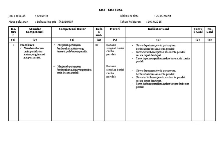 Smp kelas 9 bentuk soal : Kisi Kisi Soal Bahasa Inggris Pdf