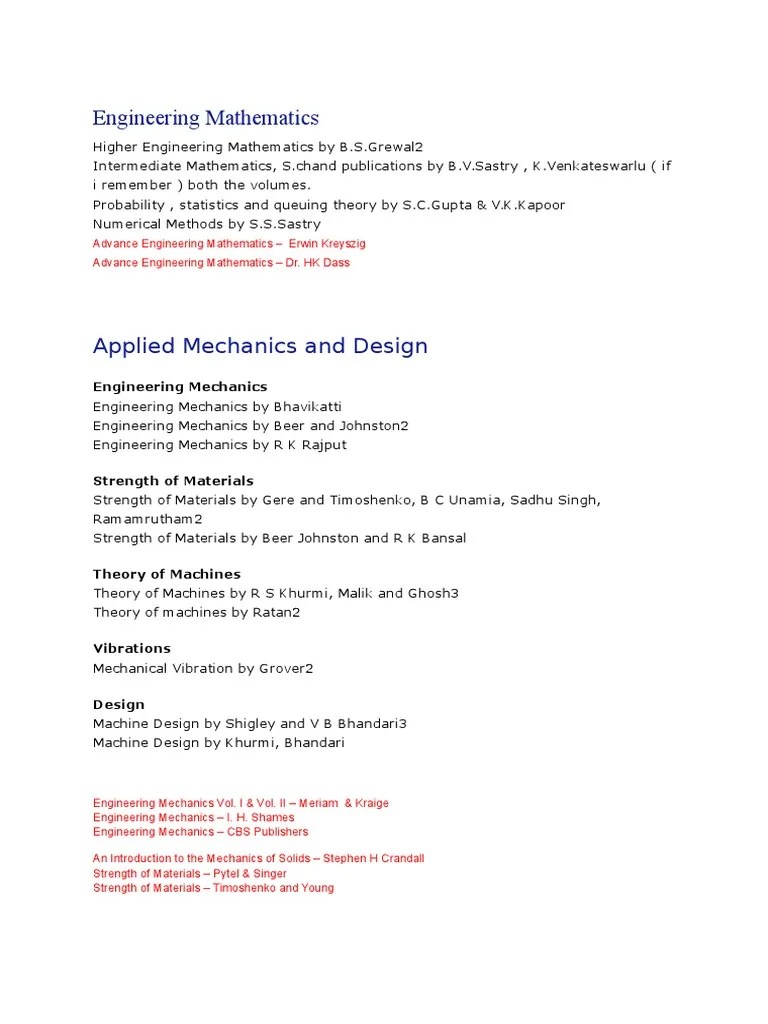 Introduction To Numerical Methods By Ss Sastry