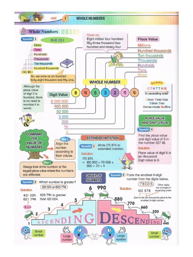 Matematik tahun 5 | pecahan,perpuluhan dan peratus. Formula Matematik Tahun 5 Madalynngwf
