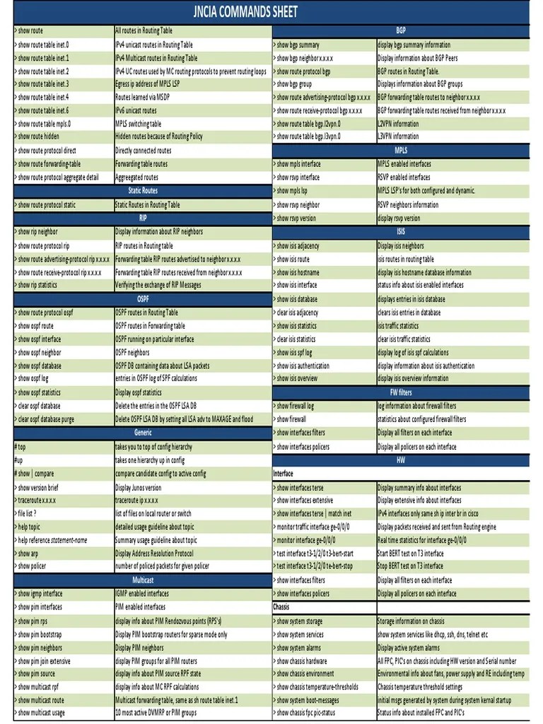 Jncia Junos Commands | PDF | Multiprotocol Label Switching | Networking