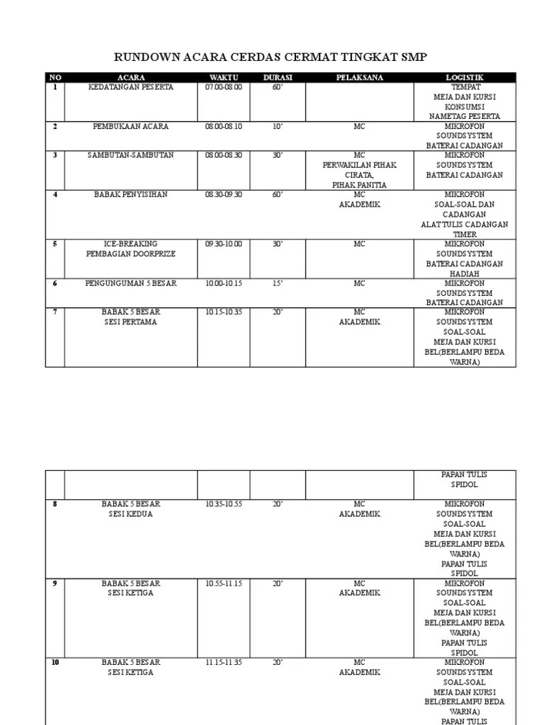 Rundown Acara Cerdas Cermat Tingkat SMP | PDF