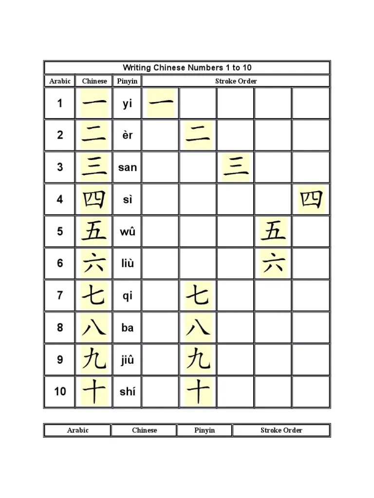 Chinese | Fraction (Mathematics) | Chinese Language