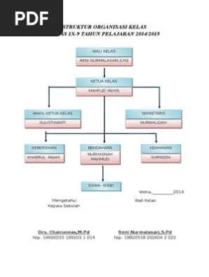 Struktur Organisasi Kelas