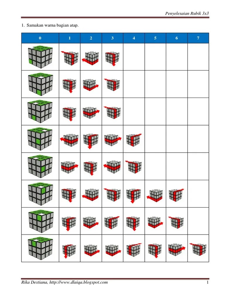 Jadi dilihat seperti tanda cross putih sesuai namanya. Penyelesaian Rubik 3x3
