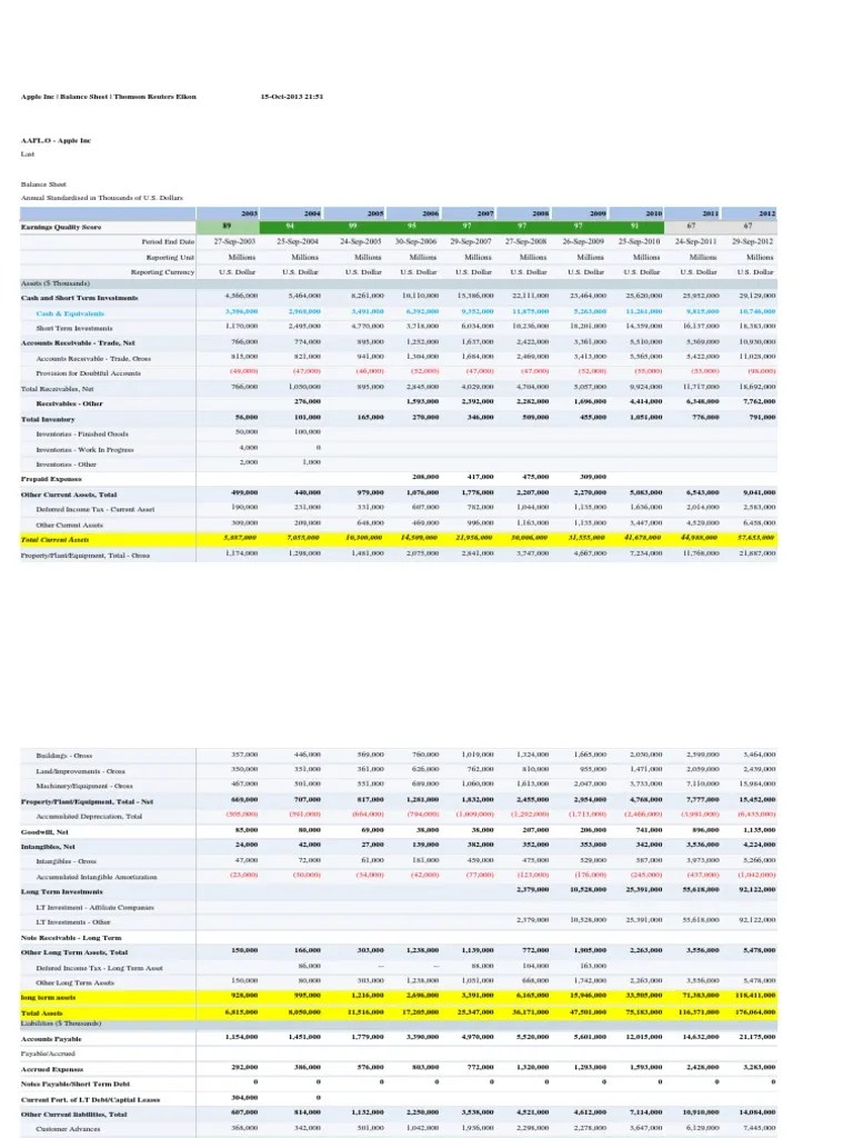 Apple - Balance Sheet | PDF | Equity (Finance) | Retained Earnings