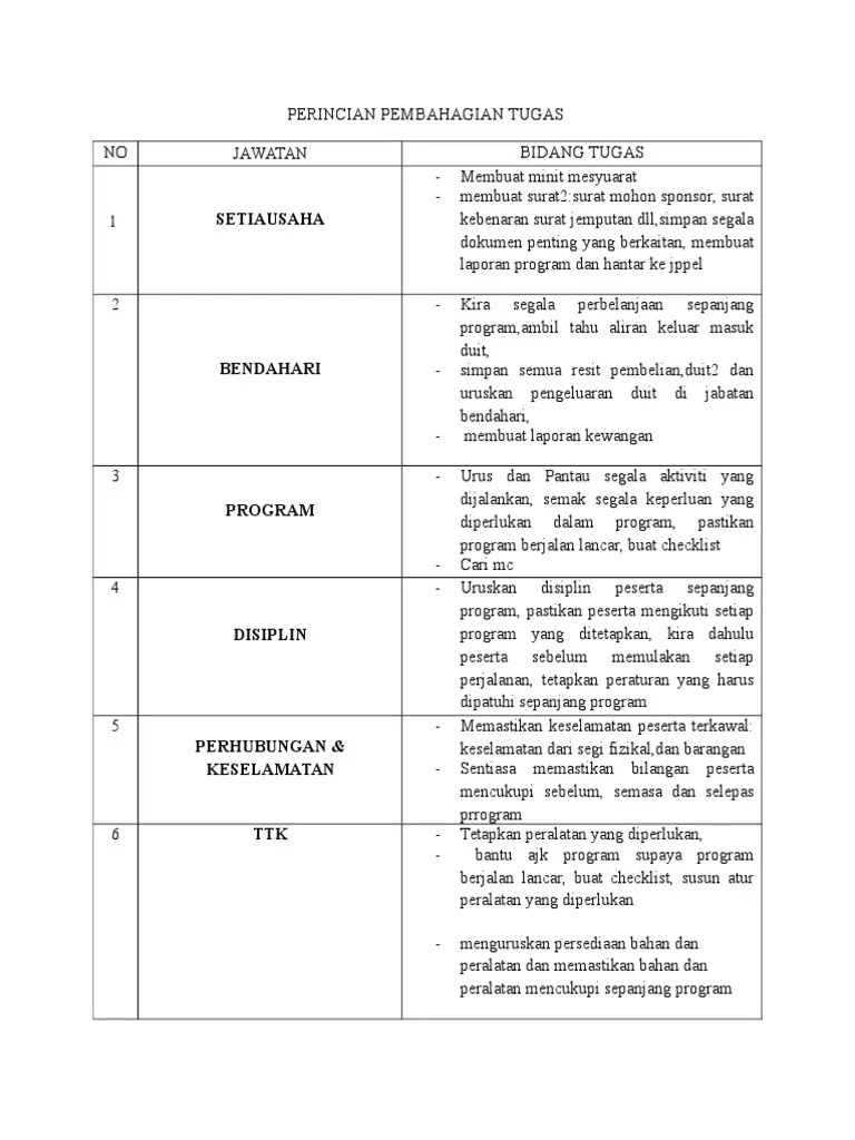 Contextual translation of pembahagian tugas kerja into english. Pembahagian Tugas In English Nashcxt