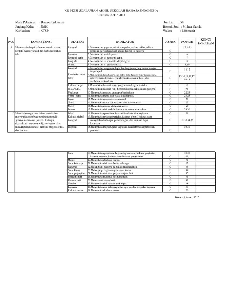 Soal un smk 2020 (usbn & unbk) lengkap dengan kunci jawaban dan pembahasannya. Contoh Kisi Kisi Us Bahasa Indonesia Smk