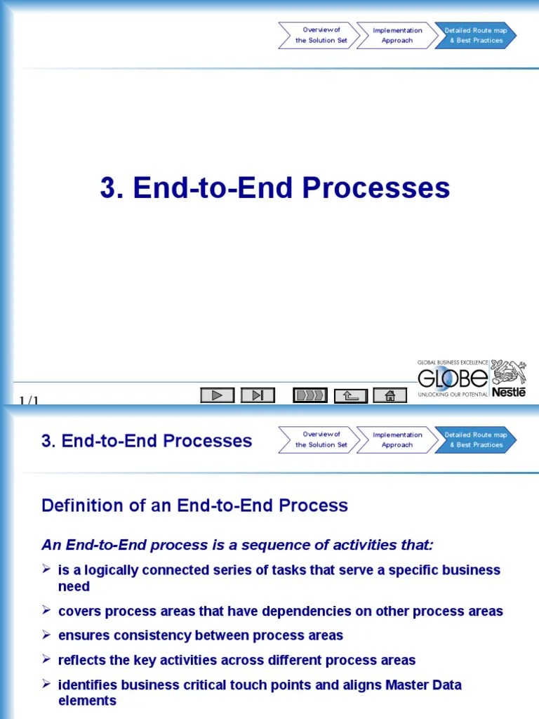 SAP P2p End To End Processes | PDF | Procurement | Inventory