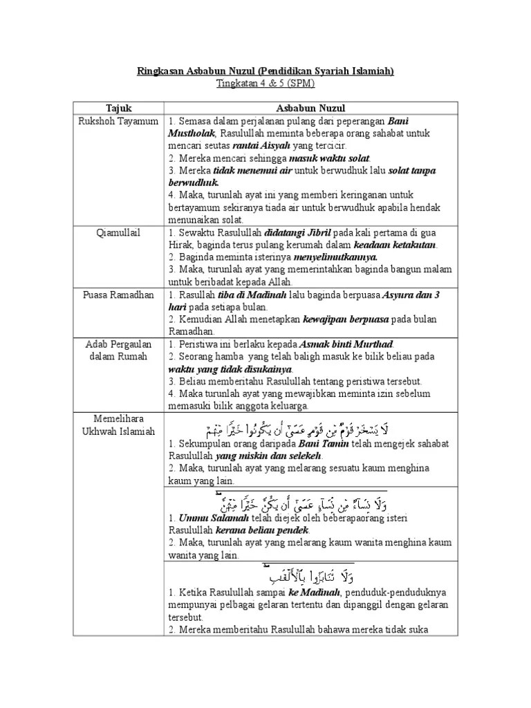 Buku teks digital pendidikan syariah islamiah tingkatan 4 kssm. Buku Teks Pendidikan Syariah Islamiah Tingkatan 4 Pdf Nashcxt