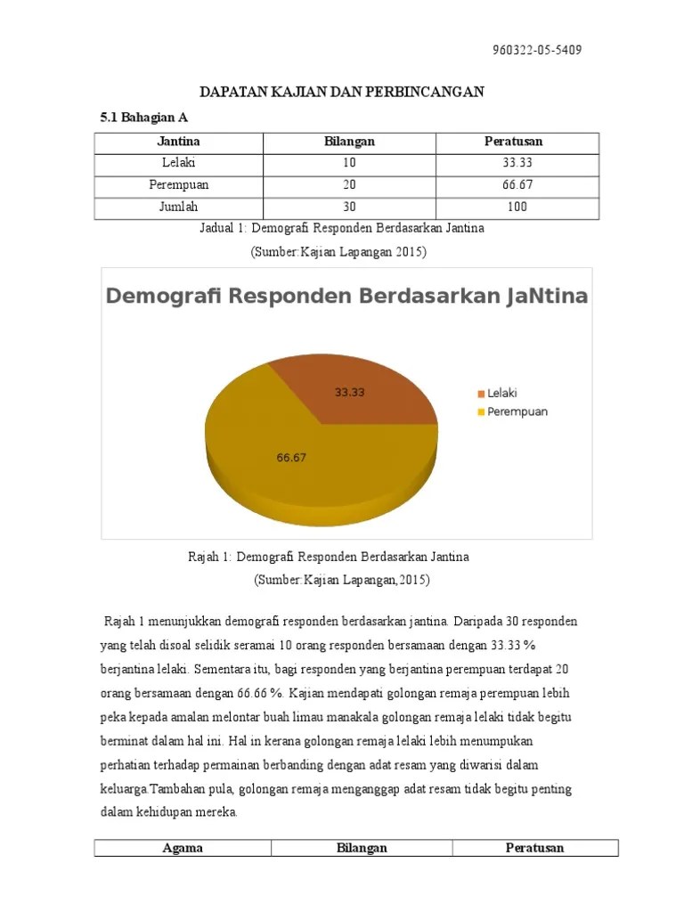 5.0 dapatan kajian dan perbincangan bahagian ini menerangkan keputusan analisis . Kaedah Kajian Pengajian Am Amirctzx