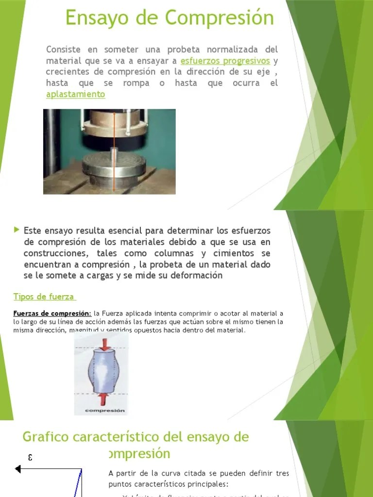Ensayo De Compresión | PDF | Rendimiento (ingeniería) | Ciencia De Los Materiales
