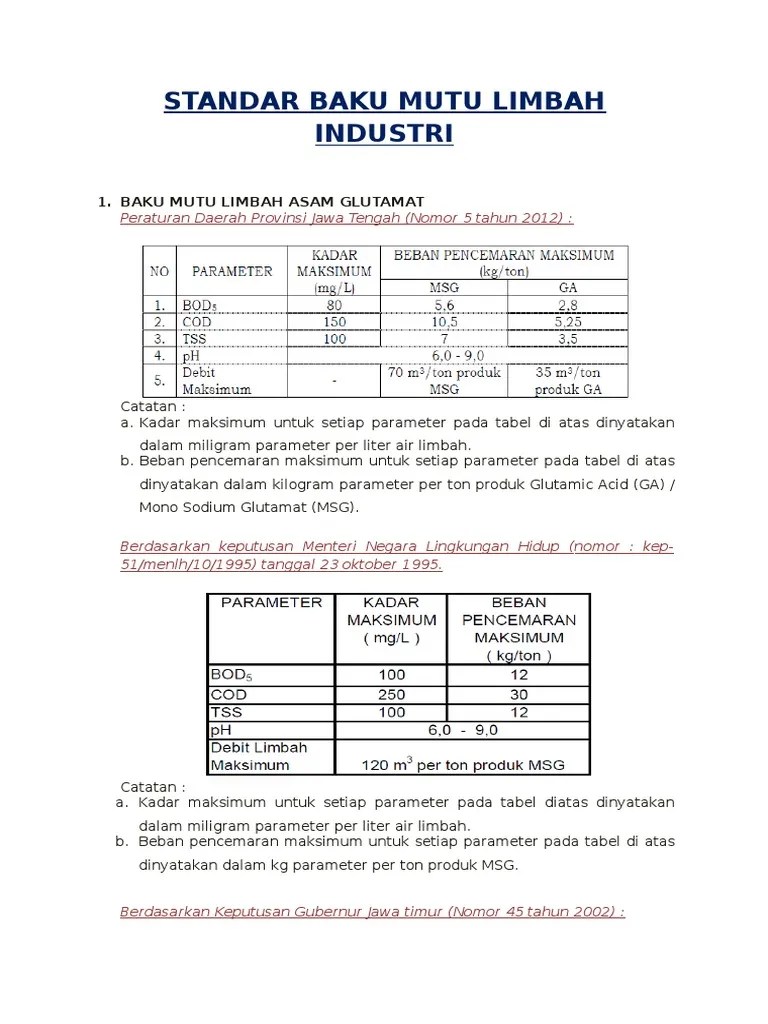 Permen Lh 5 2014 Baku Mutu Air Limbah Memenuhi baku mutu air limbah sebagaimana tercantum dalam.